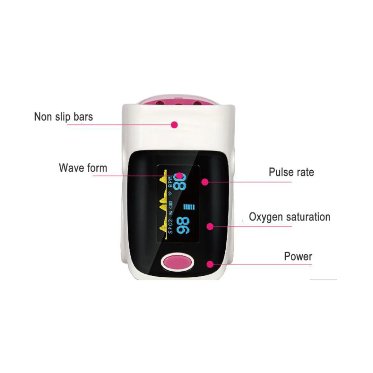 Fingertip Pulse Oximeter and Blood Oxygen Saturation Monitor with LED Display